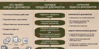 Архивная служба ЛНР проводит сбор документов, связанных с СВО - Администрация города Антрацита и Антрацитовского района